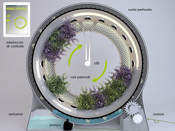 space technology，green，environment protection，Green wheel，Soilless culture，conceptual design，garden，industrial design，