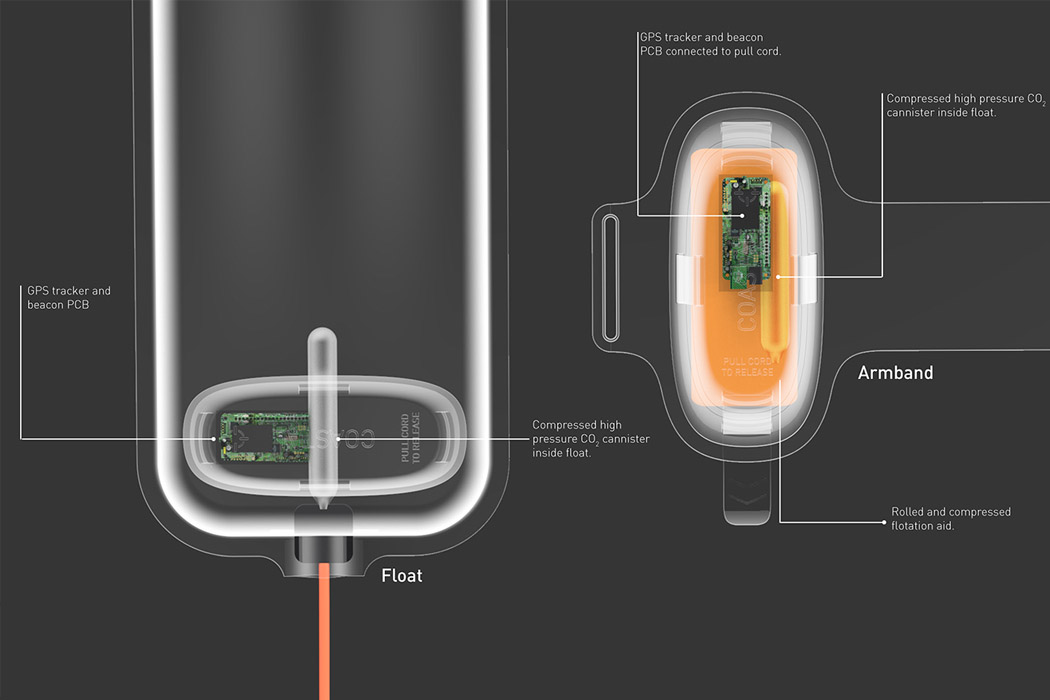 life jacket，intelligence，Digital，General image，