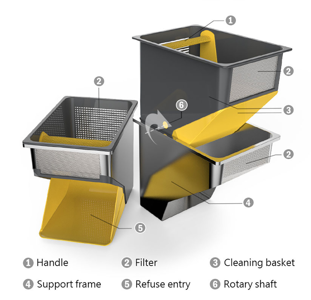 Garbage processor，Portable，environment protection，General image，user friendly design，