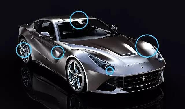 industrial design，product design，Automobile design，