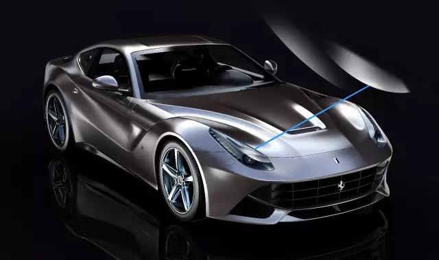 industrial design，product design，Automobile design，