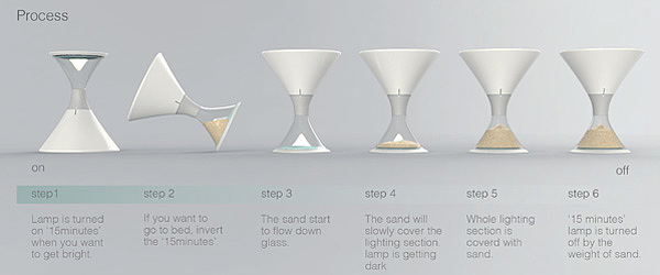 Desk lamp，hourglass，Night light，household electrical appliances，General image，
