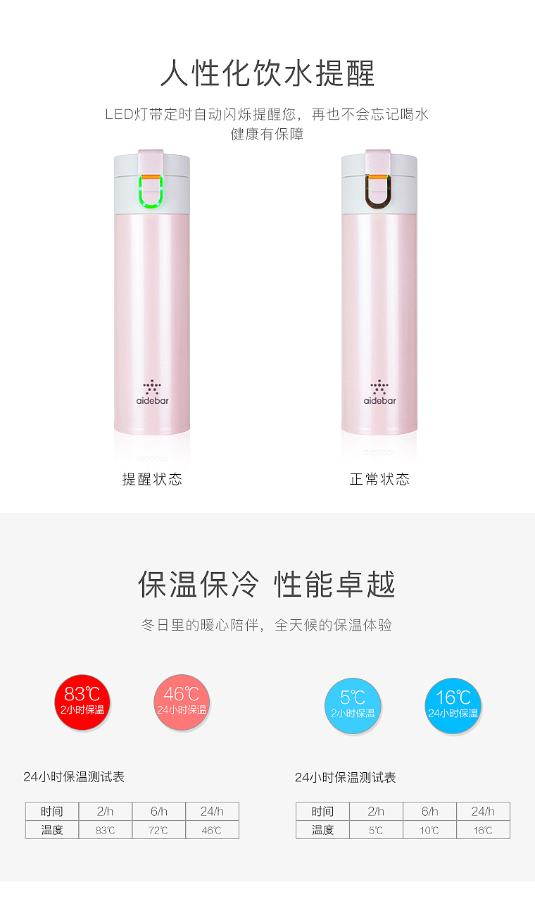 vacuum cup，intelligence，General image，healthy，led，
