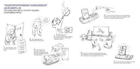 Hand drawn products，design sketch，