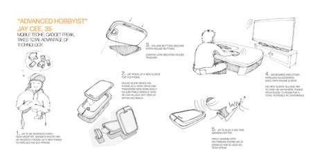 Hand drawn products，design sketch，