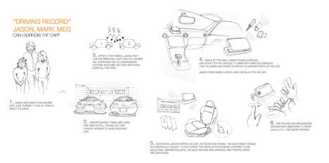 Hand drawn products，design sketch，