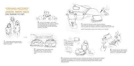 Hand drawn products，design sketch，