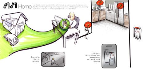 Hand drawn products，design sketch，