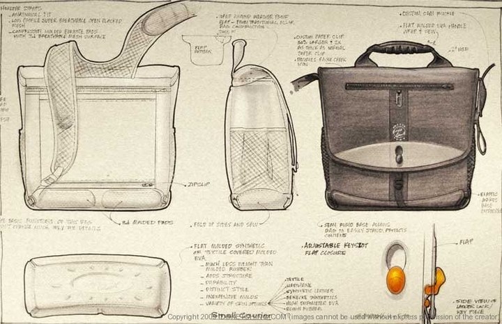 Hand drawn products，design sketch，