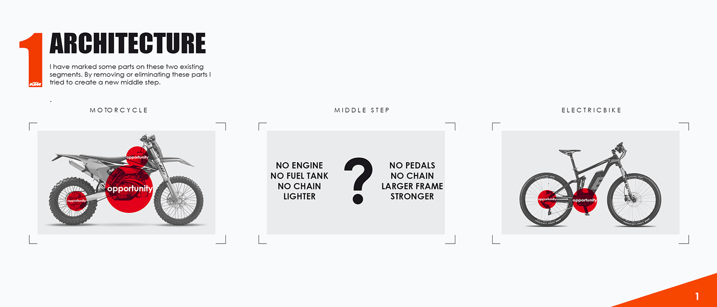 ktm，Motorcycle，Electric motorcycle，conceptual design，vehicle，industrial design，