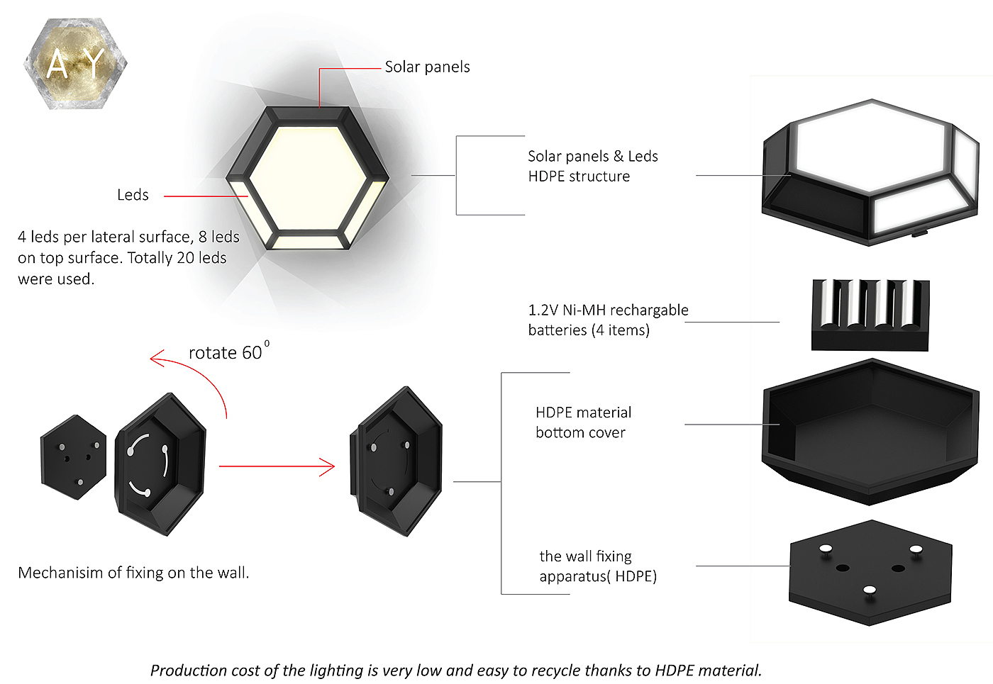 lamps and lanterns，desk lamp，Wall lamp，solar energy，industrial design，