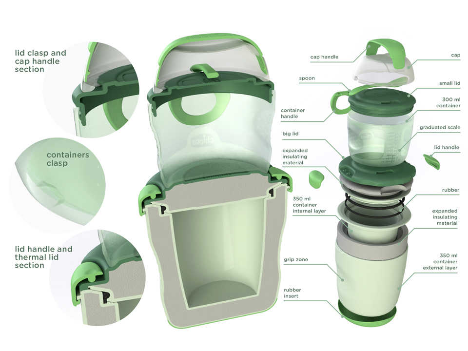 chicco，Simple dietary system，Meal bag，baby，Lunch box，suit，Maternal and infant products，industrial design，