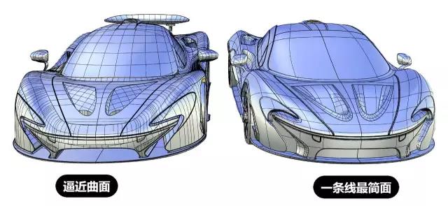 industrial design，Automobile design，McLaren P1 sports car，