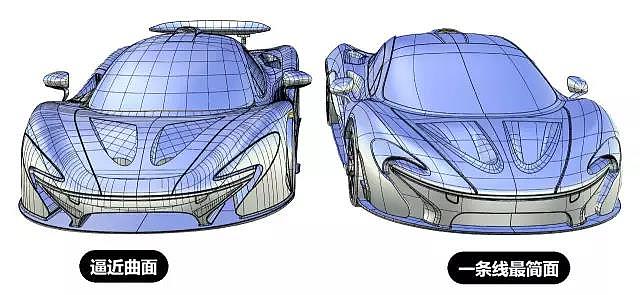 工业设计，汽车设计，迈凯伦p1跑车，