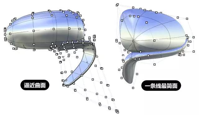 industrial design，Automobile design，McLaren P1 sports car，