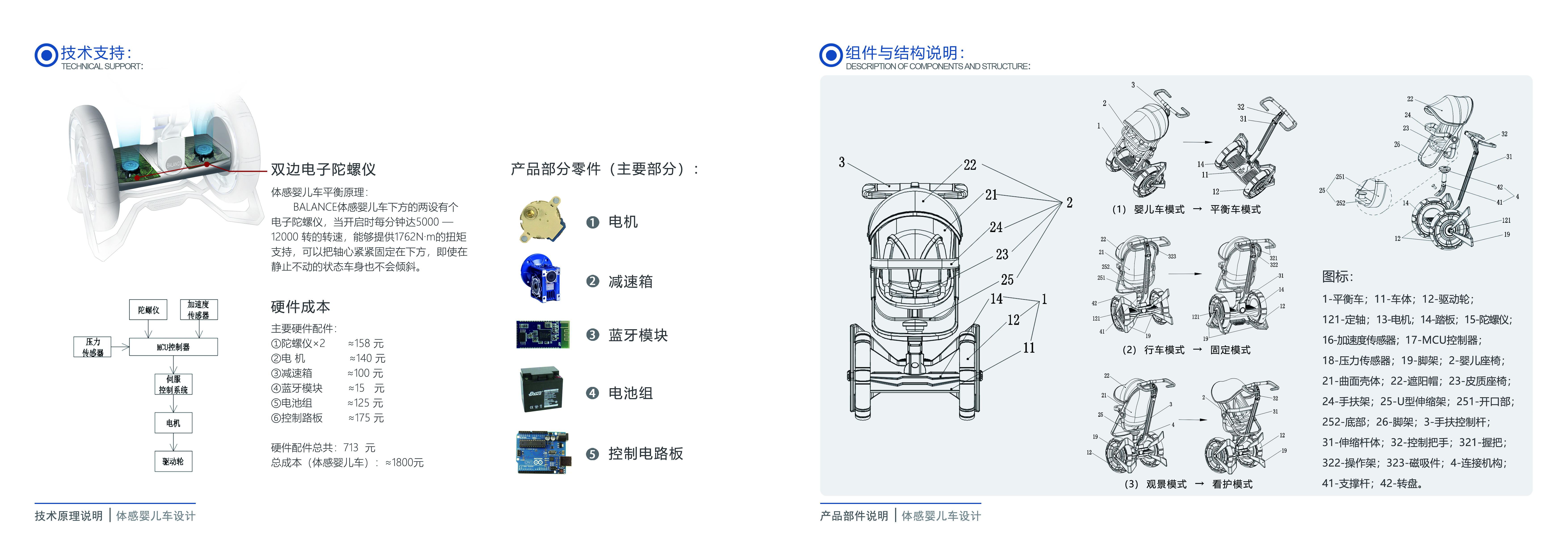baby carriage，Somatosensory vehicle，multi-function，Balance car，