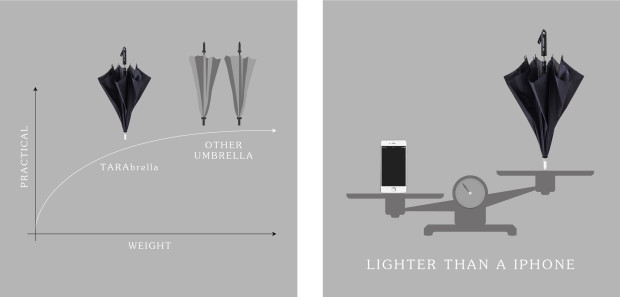 Intelligent umbrella，led，Weather forecast，Loss prevention，General image，