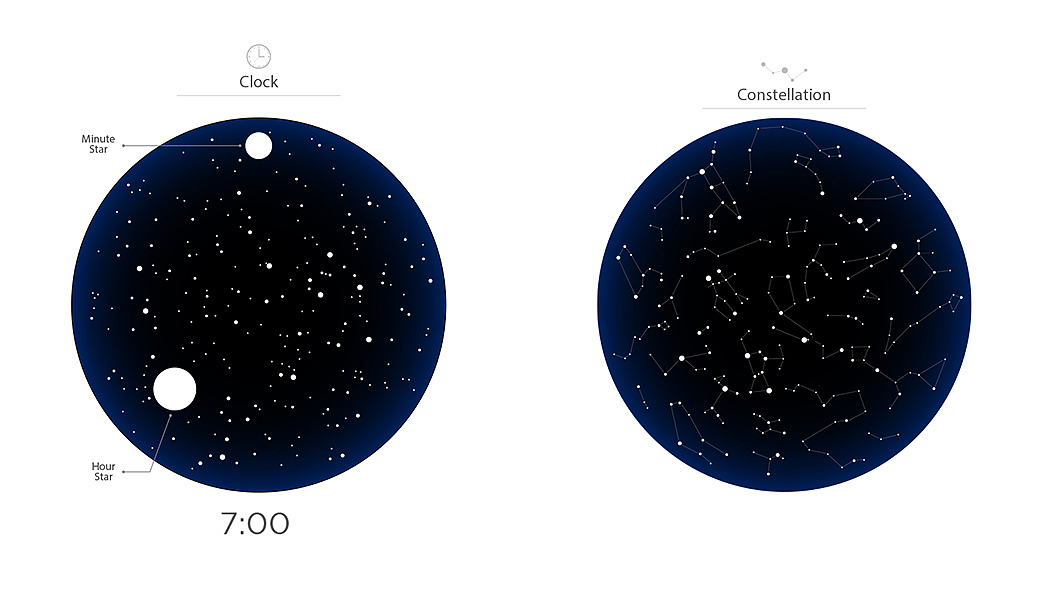 Bluetooth Speaker ，Bluetooth，universe，General image，product design，