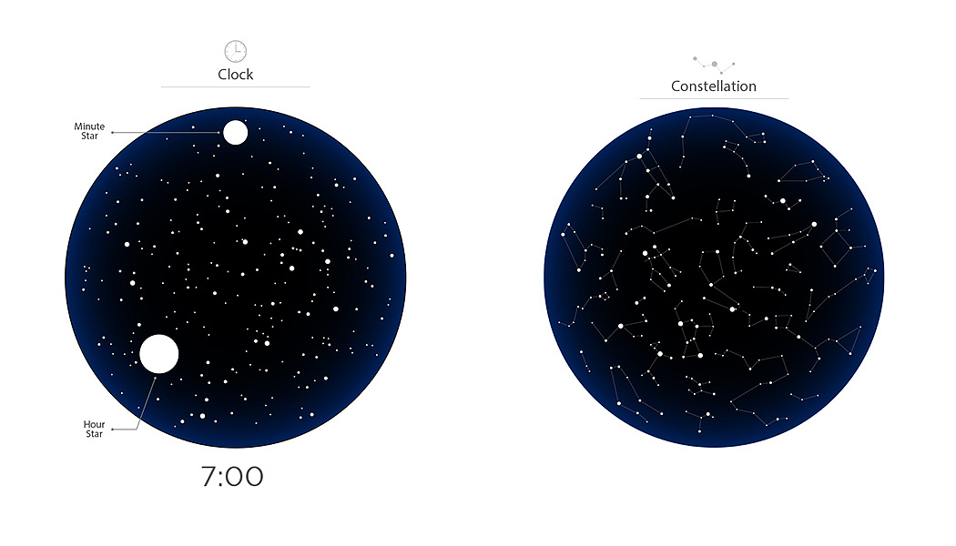 蓝牙音箱，蓝牙，宇宙，普象，产品设计，