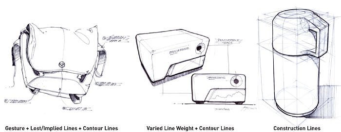 product design，Hand drawn，