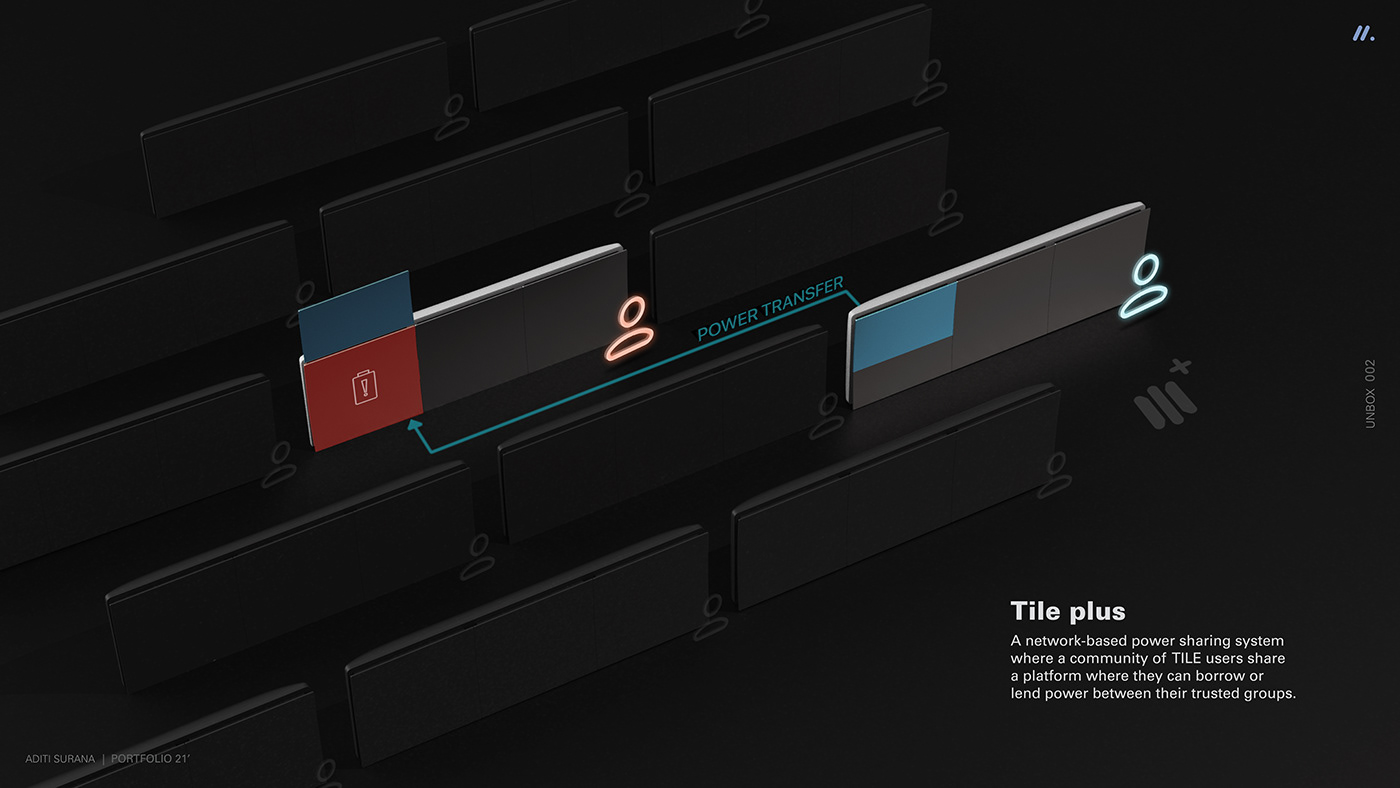internship，industrial design，master，ISD，sample reels，Reprint，