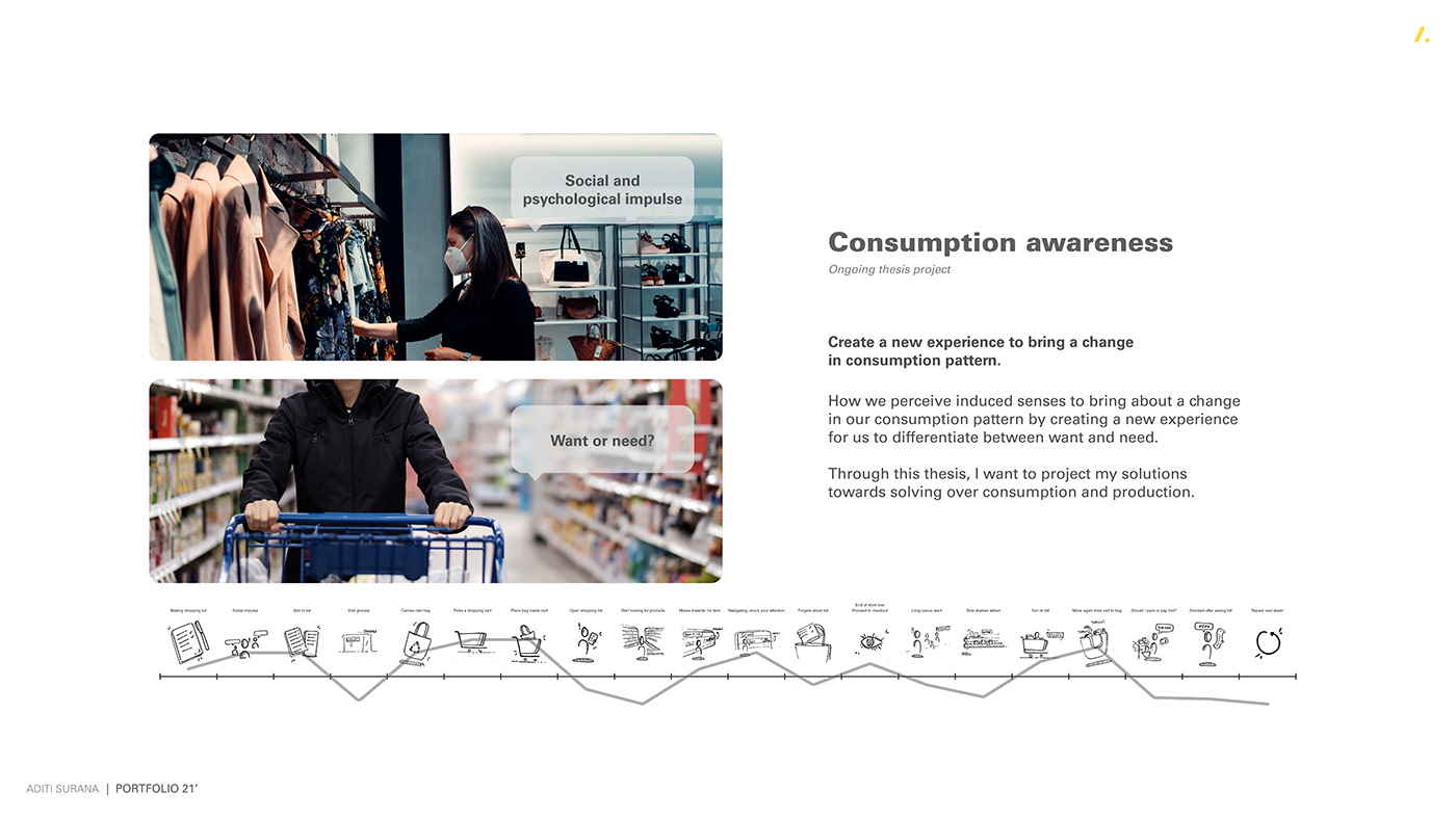 internship，industrial design，master，ISD，sample reels，Reprint，