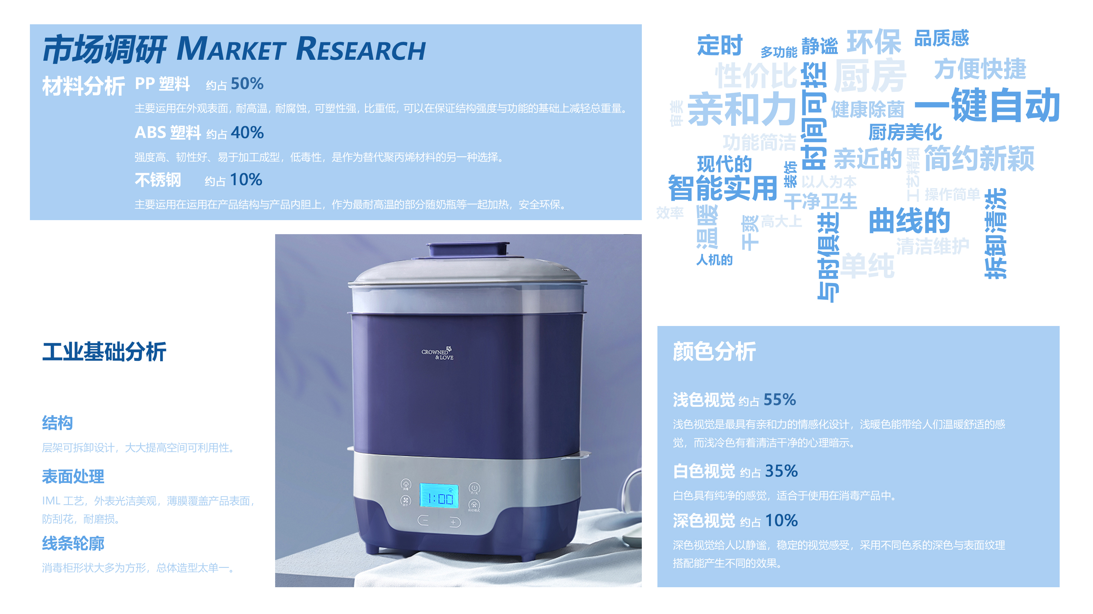 Personal works collection，