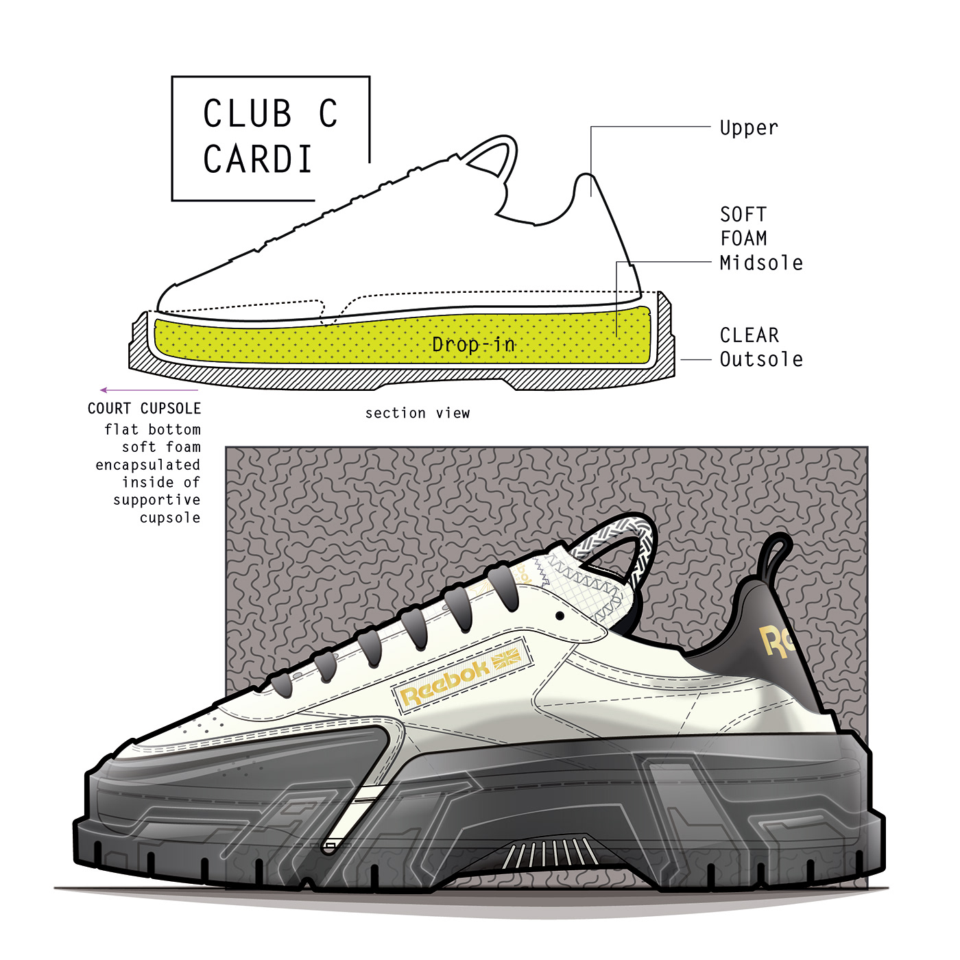 fashion，footwear，sneakers，Hand drawn，Cardi B Club C，