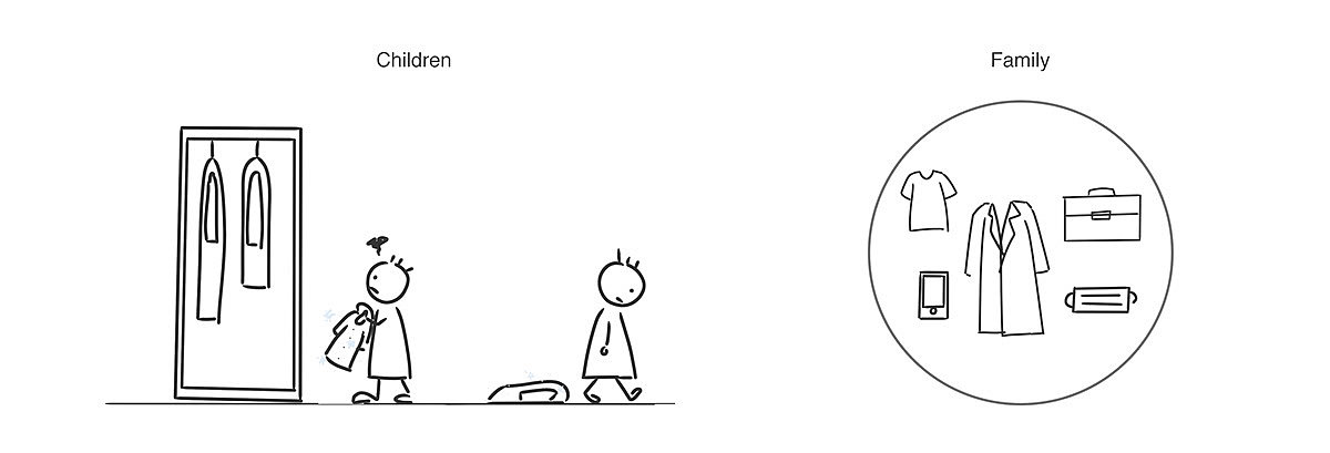 Refrigerator，height，children，