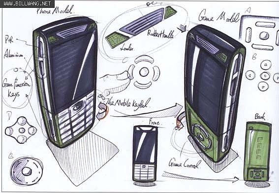 Product performance，Hand drawn，design sketch，