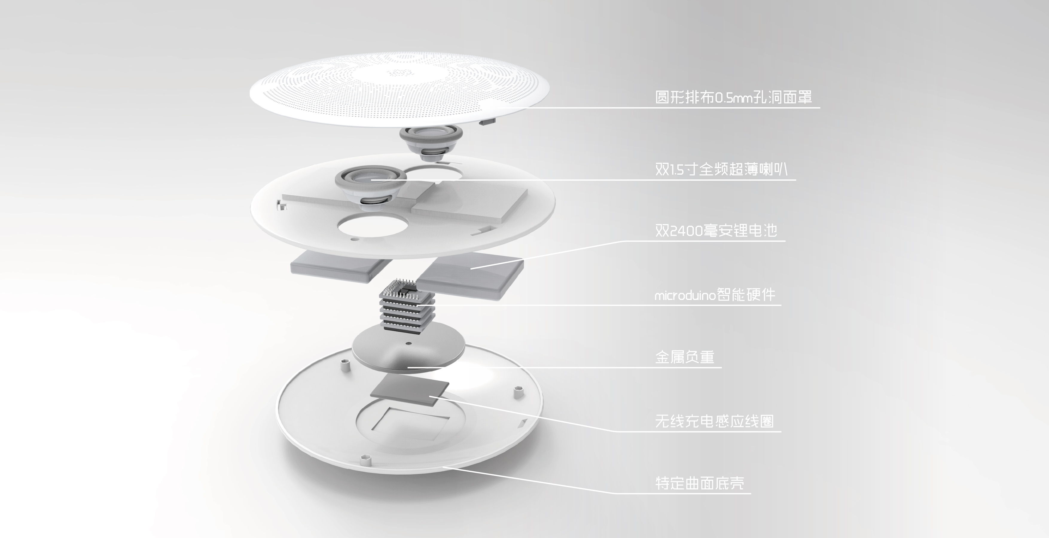 intelligence，loudspeaker box，Gesture operation，Bi Sheh，