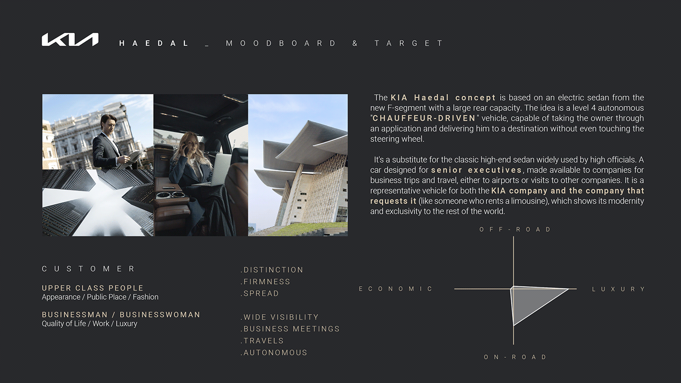 kIa ，Car，concept，