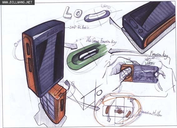 Product performance，Hand drawn，design sketch，