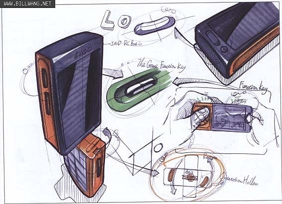 Product performance，Hand drawn，design sketch，