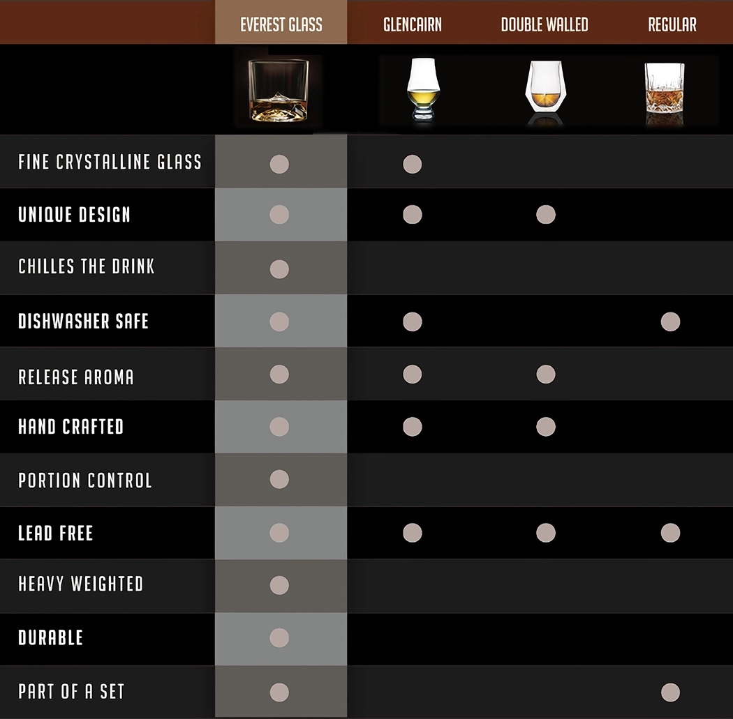 Wine Glass，Mount Everest，Whisky，Measuring cup，