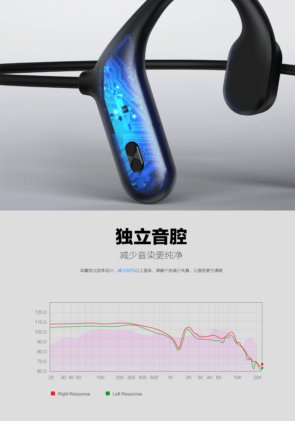headset，Bluetooth headset，Bone conduction Bluetooth headset，music，product design，Industrial product design，