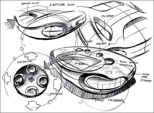 Product performance，Hand drawn，design sketch，