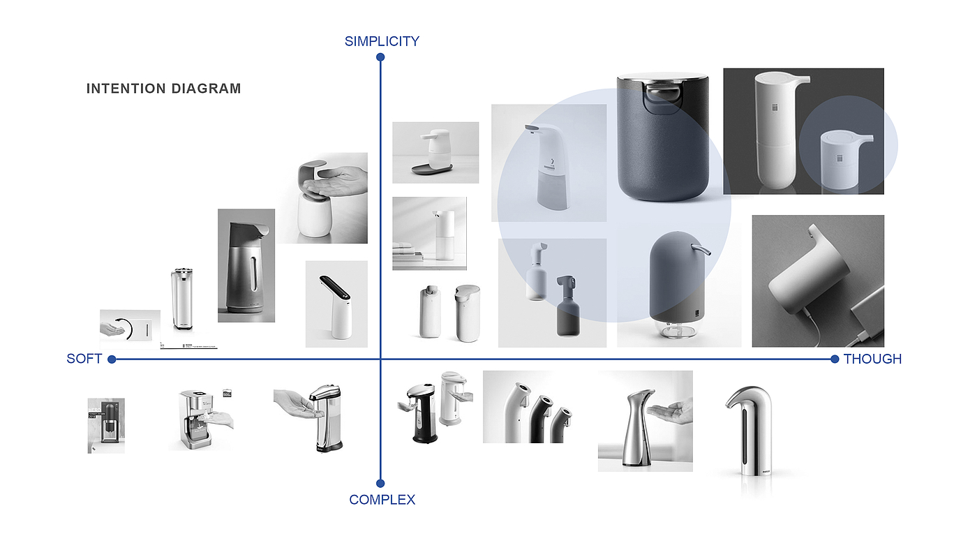 产品设计，工业设计，作品集，keyshot渲染，自动洗手液，