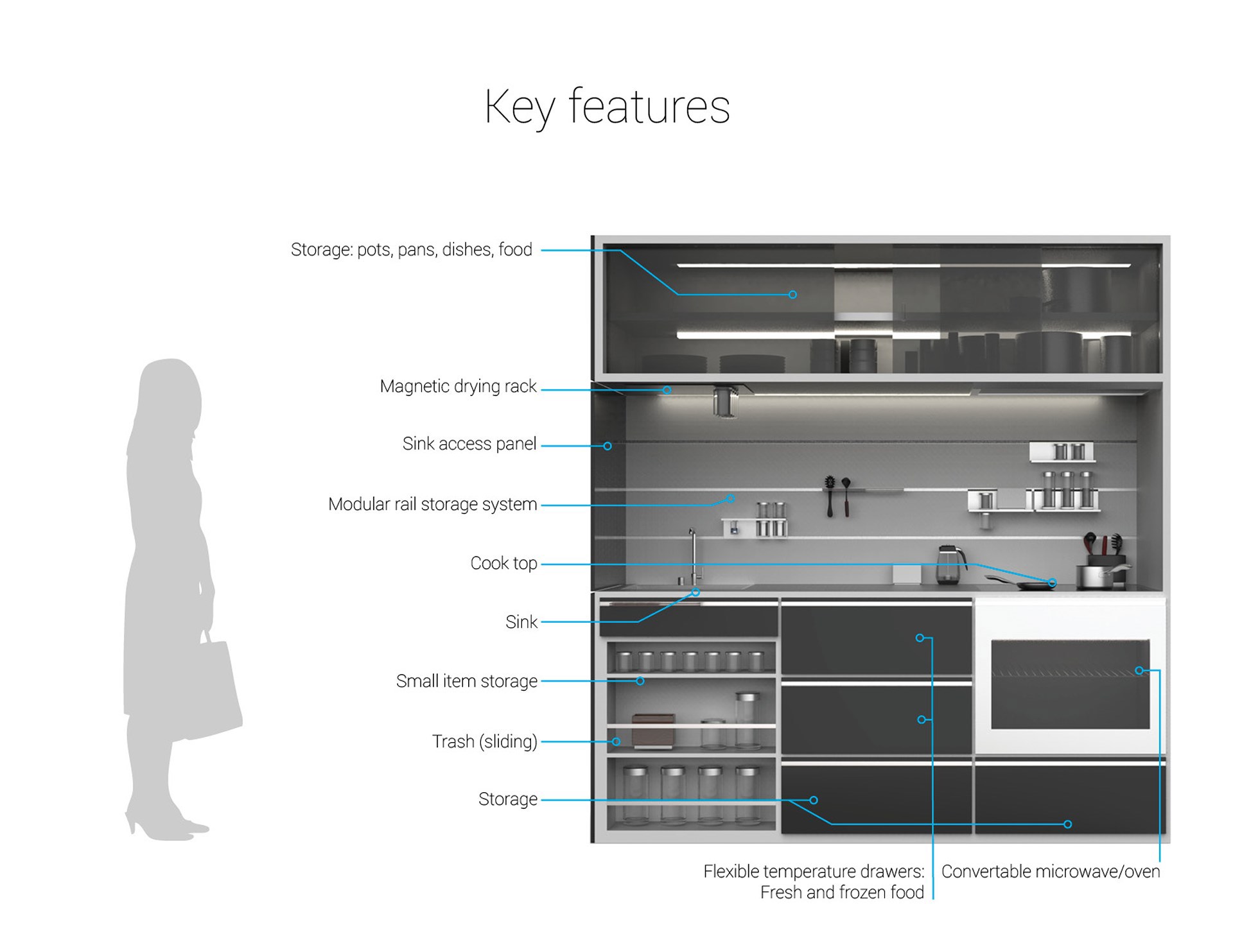 miniature，kitchen，Interior decoration，Single apartment，conceptual design，