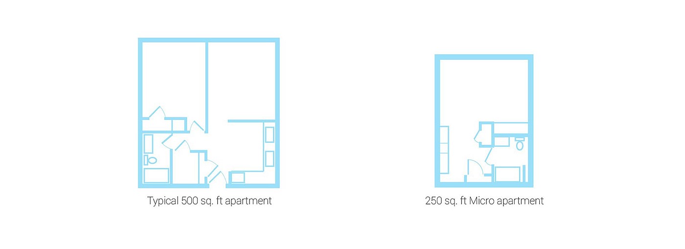 微型，厨房，室内装饰，单身公寓，概念设计，
