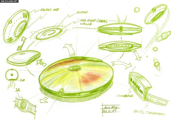 Hand drawn，product design，