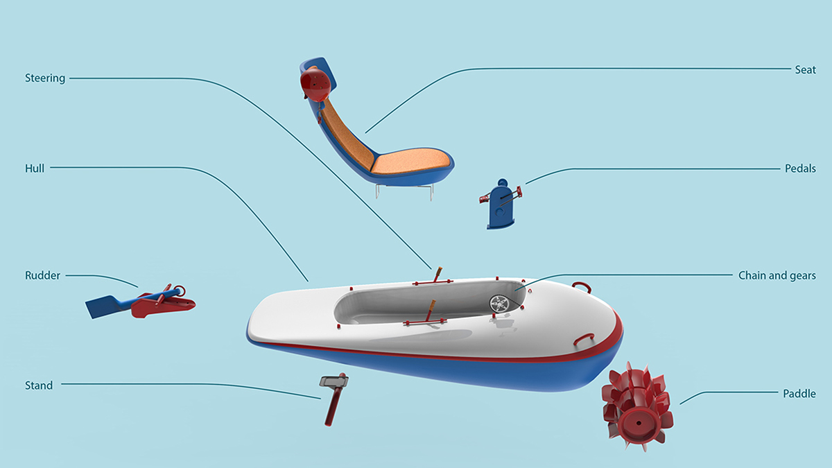 paddleboat，family，on vacation，General image，industrial design，