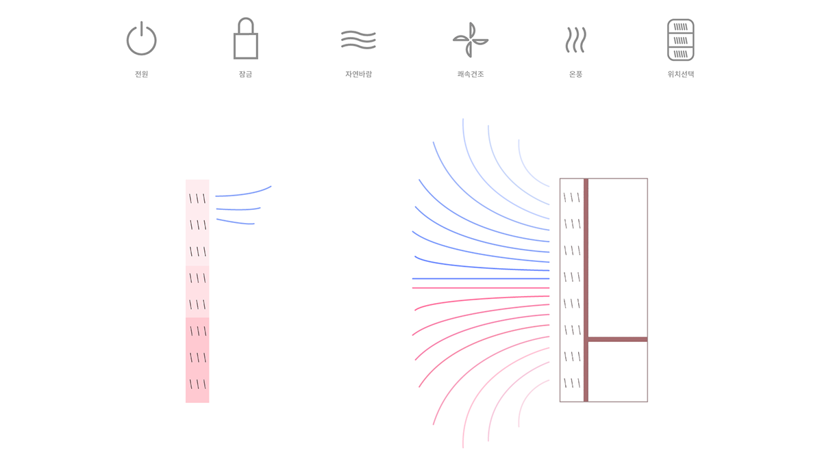Refrigerator，children，height，