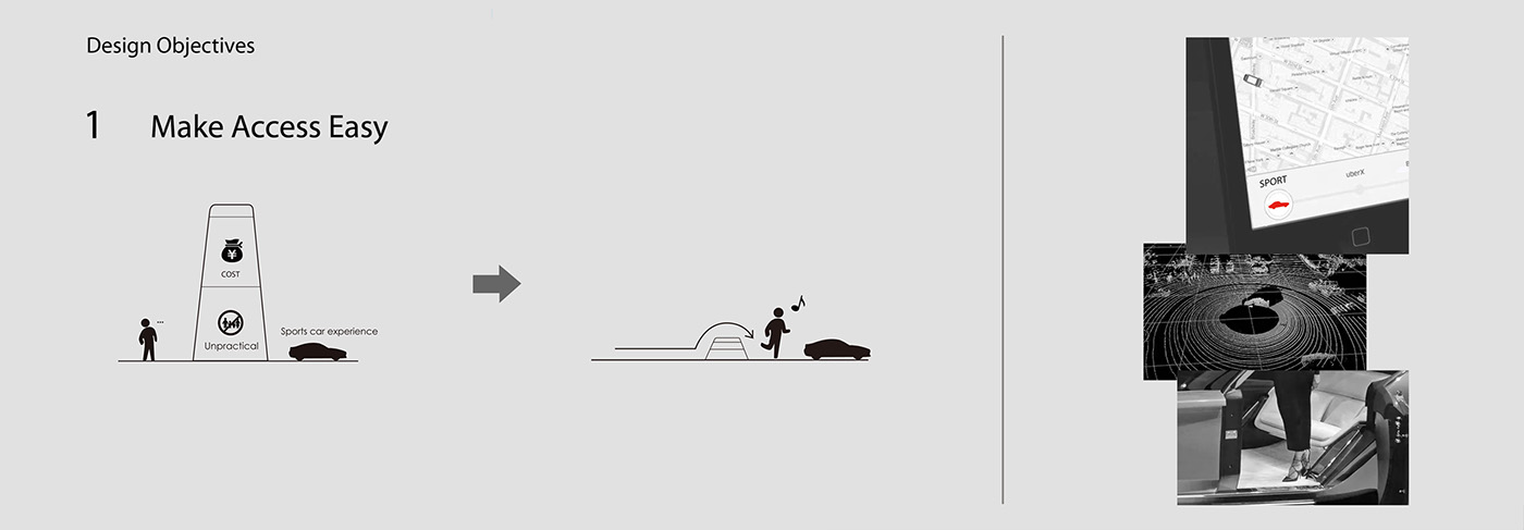 Toyota Motor，Self service，Sports car，conceptual design，Self service sports car，industrial design，