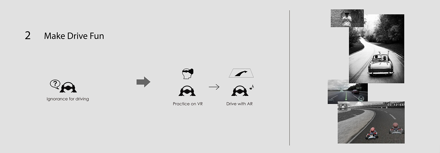 Toyota Motor，Self service，Sports car，conceptual design，Self service sports car，industrial design，