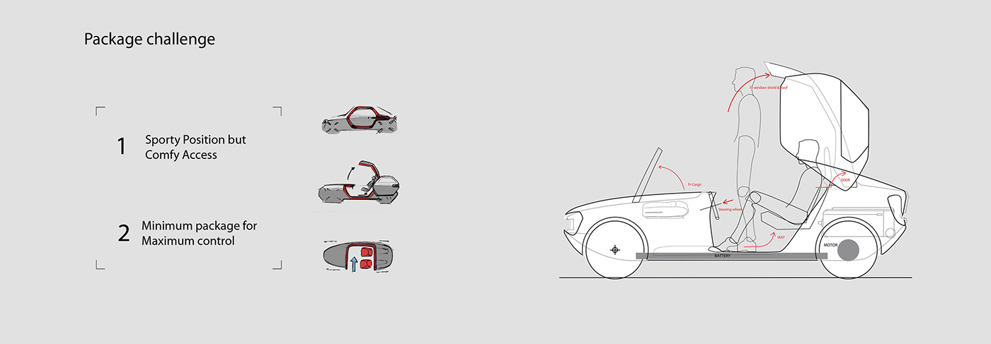 Toyota Motor，Self service，Sports car，conceptual design，Self service sports car，industrial design，