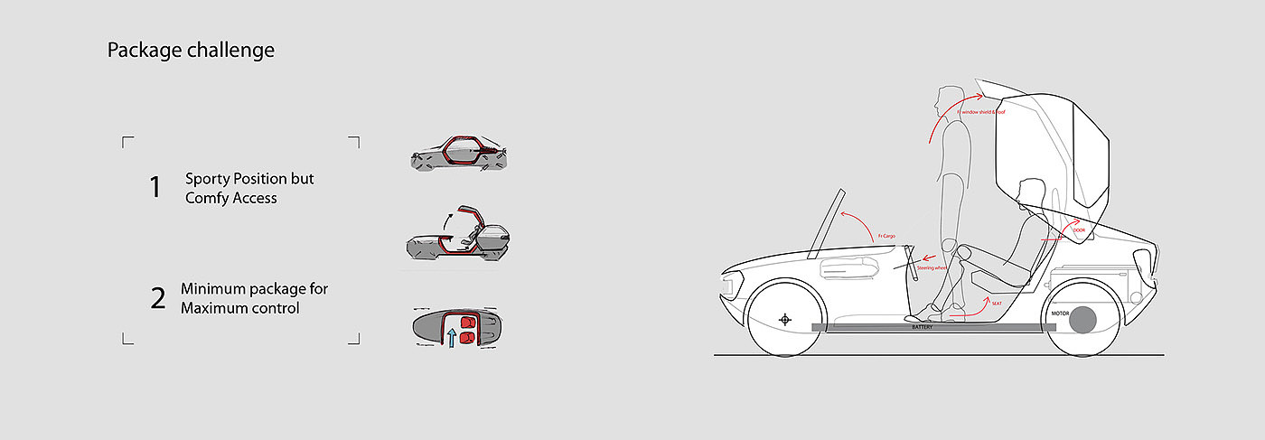 Toyota Motor，Self service，Sports car，conceptual design，Self service sports car，industrial design，