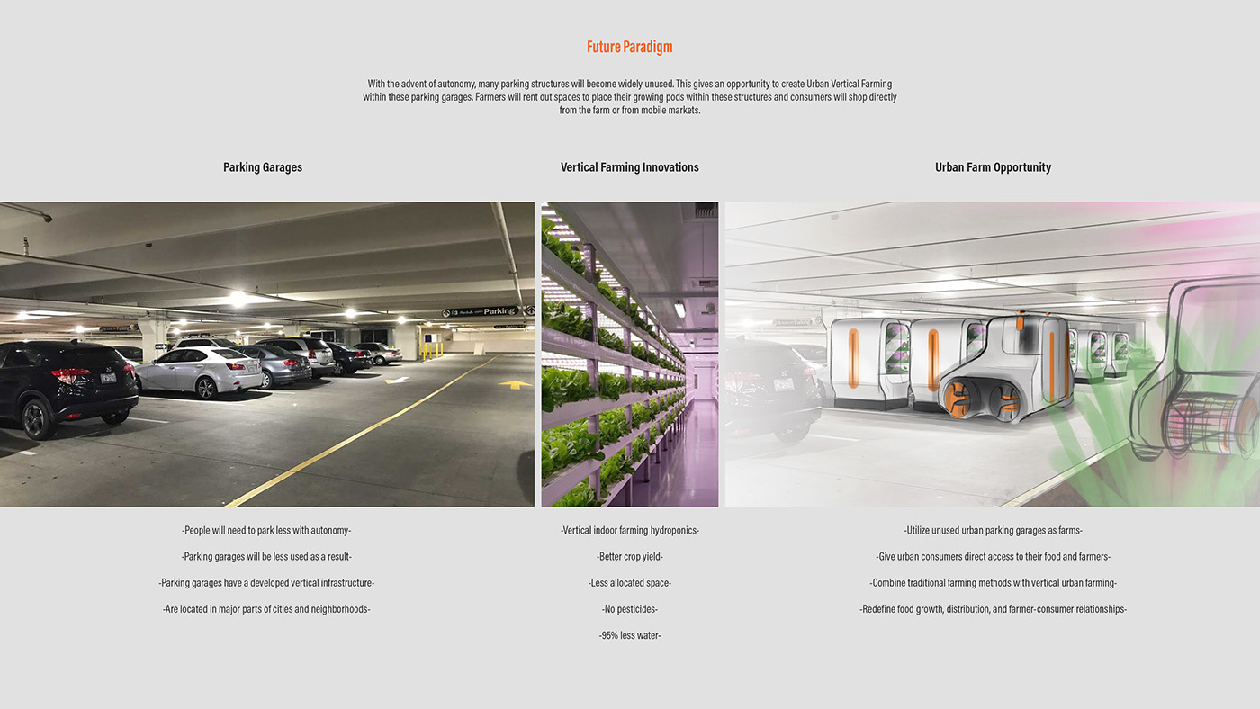 Hancock tire，automobile，transport，urban renewal，Vertical agriculture，