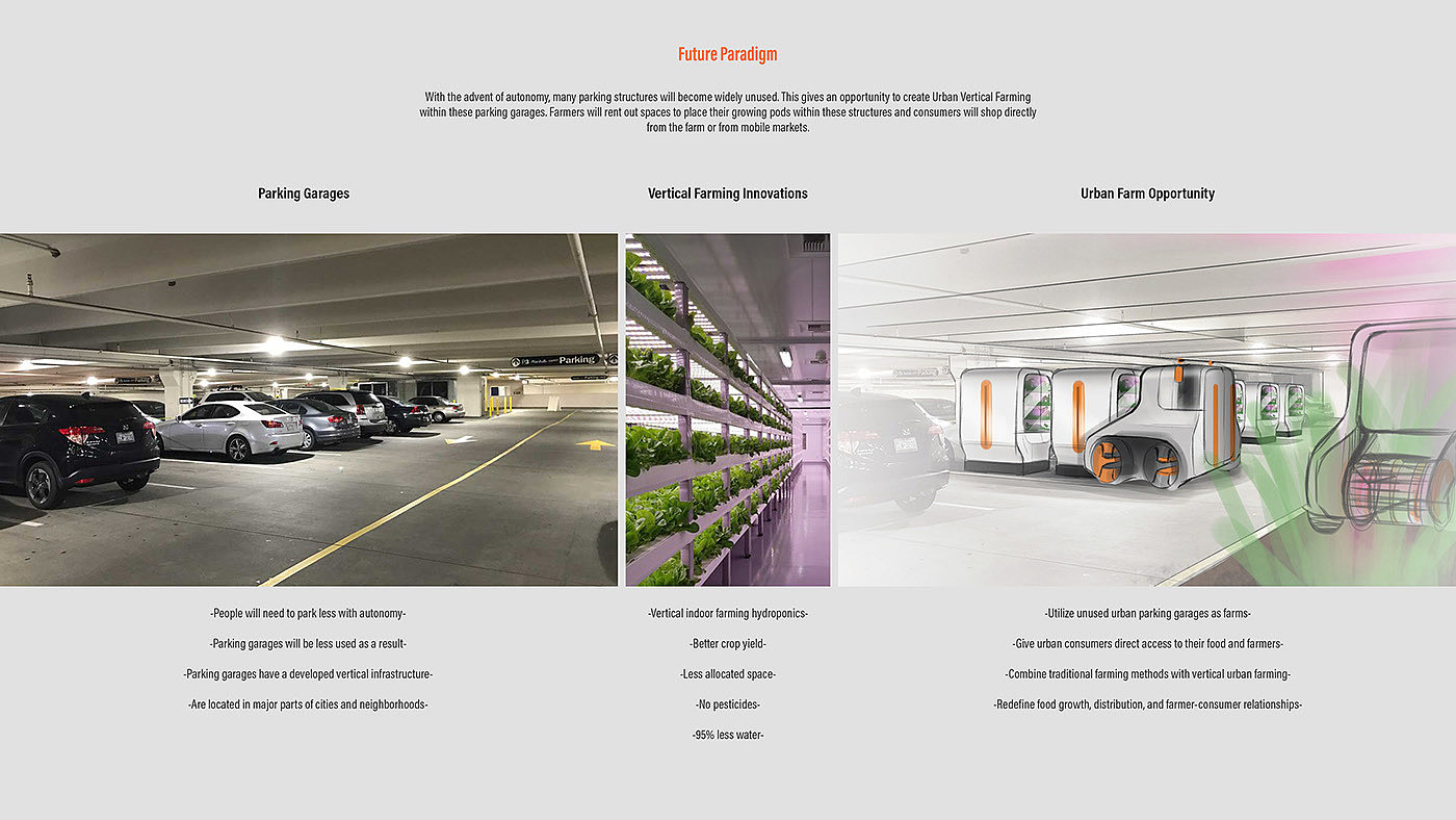 Hancock tire，automobile，transport，urban renewal，Vertical agriculture，