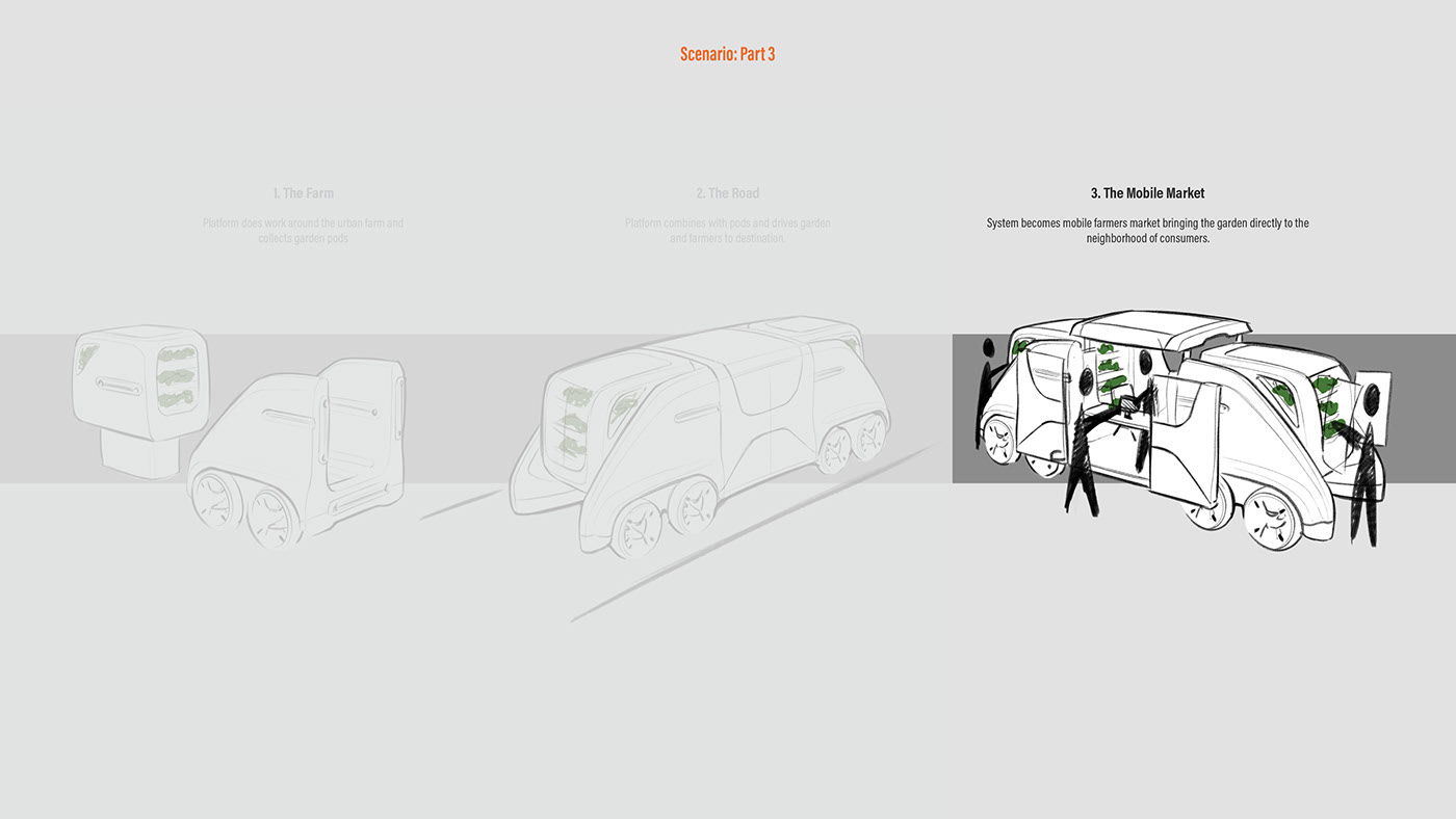 Hancock tire，automobile，transport，urban renewal，Vertical agriculture，